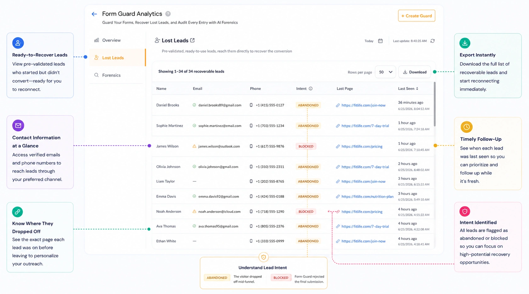 Clearout Form Guard Lost Leads dashboard - recoverable contacts captured from abandoned form sessions