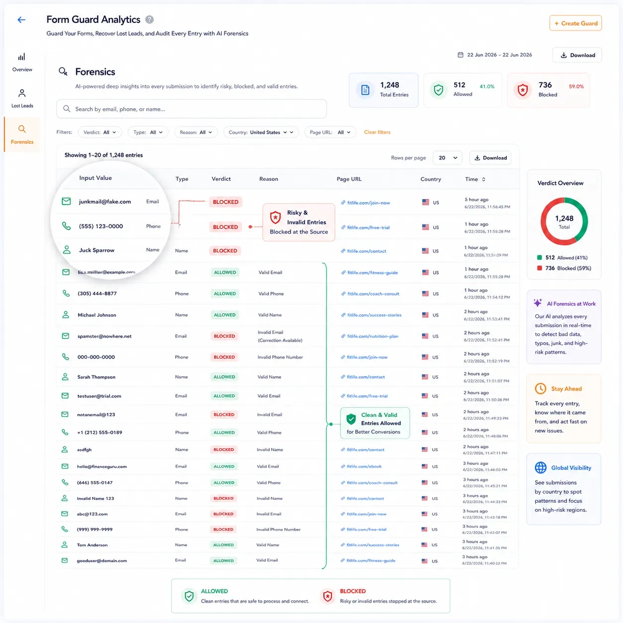 Clearout Form Guard Forensics - session audit log showing verdicts, block reasons, and timestamps