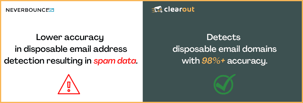 Accurate Disposable email detection