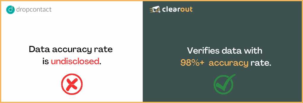 Validate email address with Clearout's Email Verifier for accurate results and guaranteed email deliverability